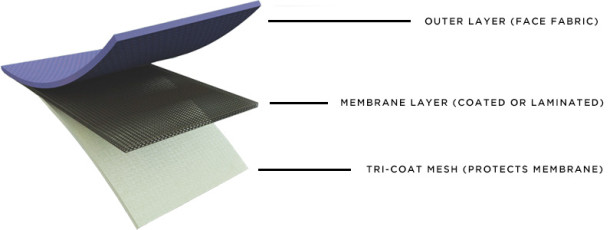 waterproof-breathable-fabric