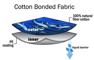 Bonded fabric