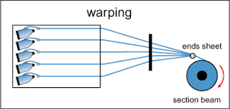 Warping